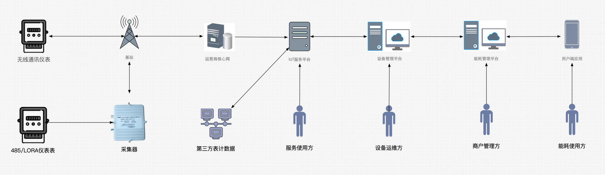 产品经理，产品经理网站